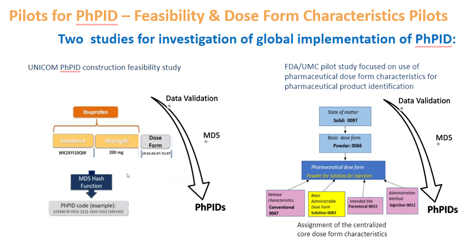 Product Identification