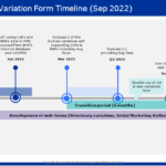 New EMA web-based Human Variations electronic Application Form has gone live on November 4 bringing far-reaching effects