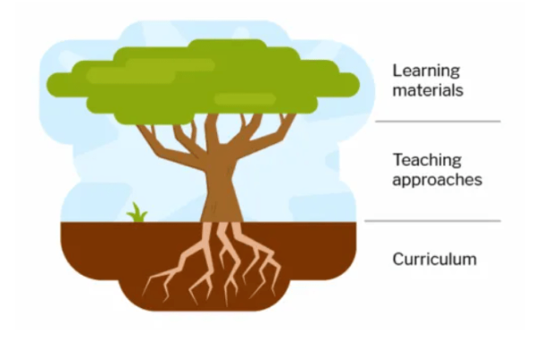 education framework